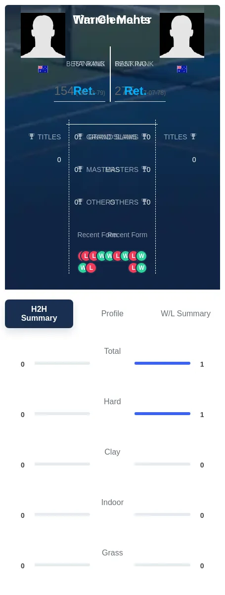 Clements Maher H2h Summary Stats