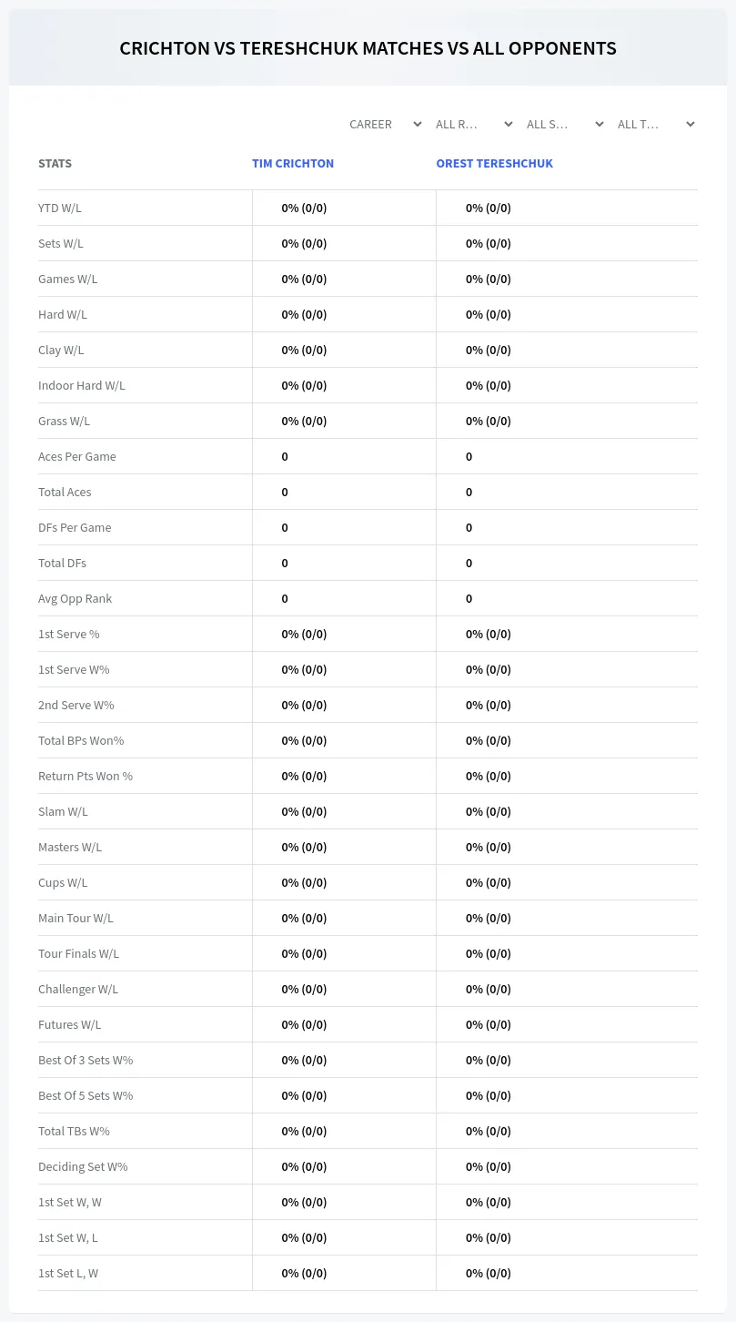 Tim Crichton Orest Tereshchuk Prediction Stats
