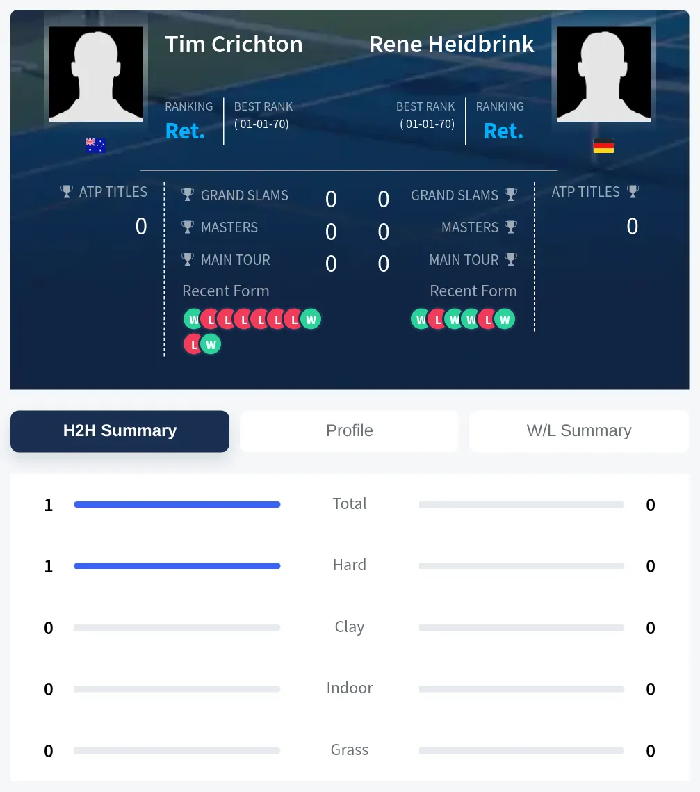 Heidbrink Crichton H2h Summary Stats