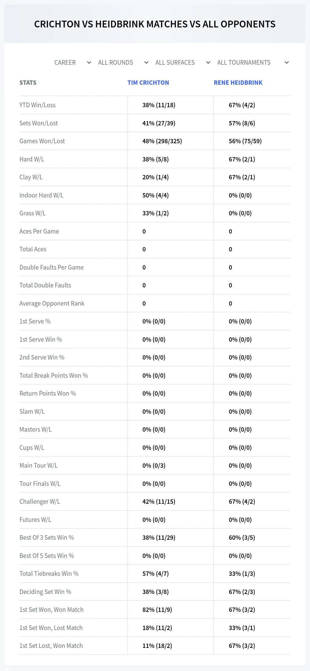 Rene Heidbrink Tim Crichton Prediction Stats