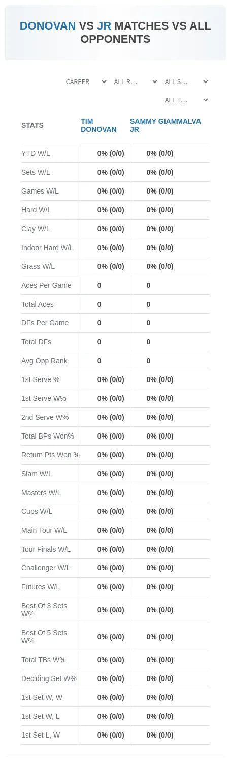 Tim Donovan Sammy Giammalva Jr Prediction Stats