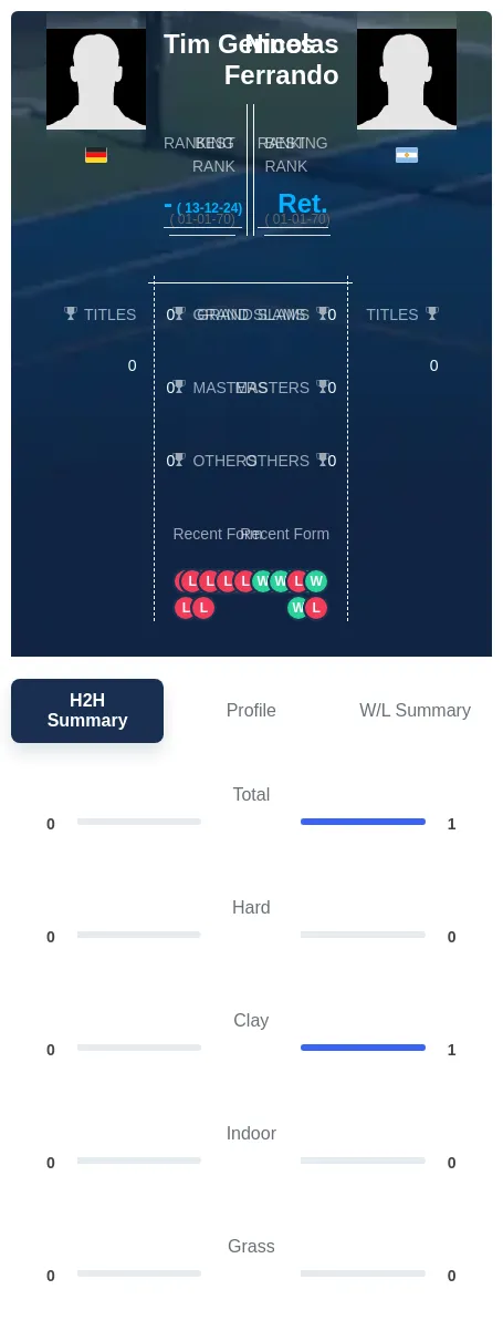Gennes Ferrando H2h Summary Stats