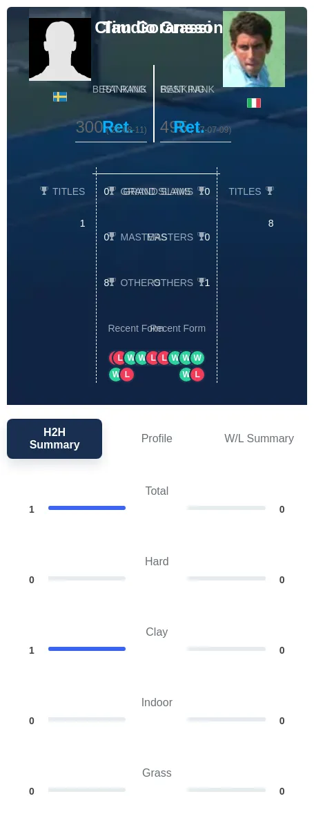 Goransson Grassi H2h Summary Stats