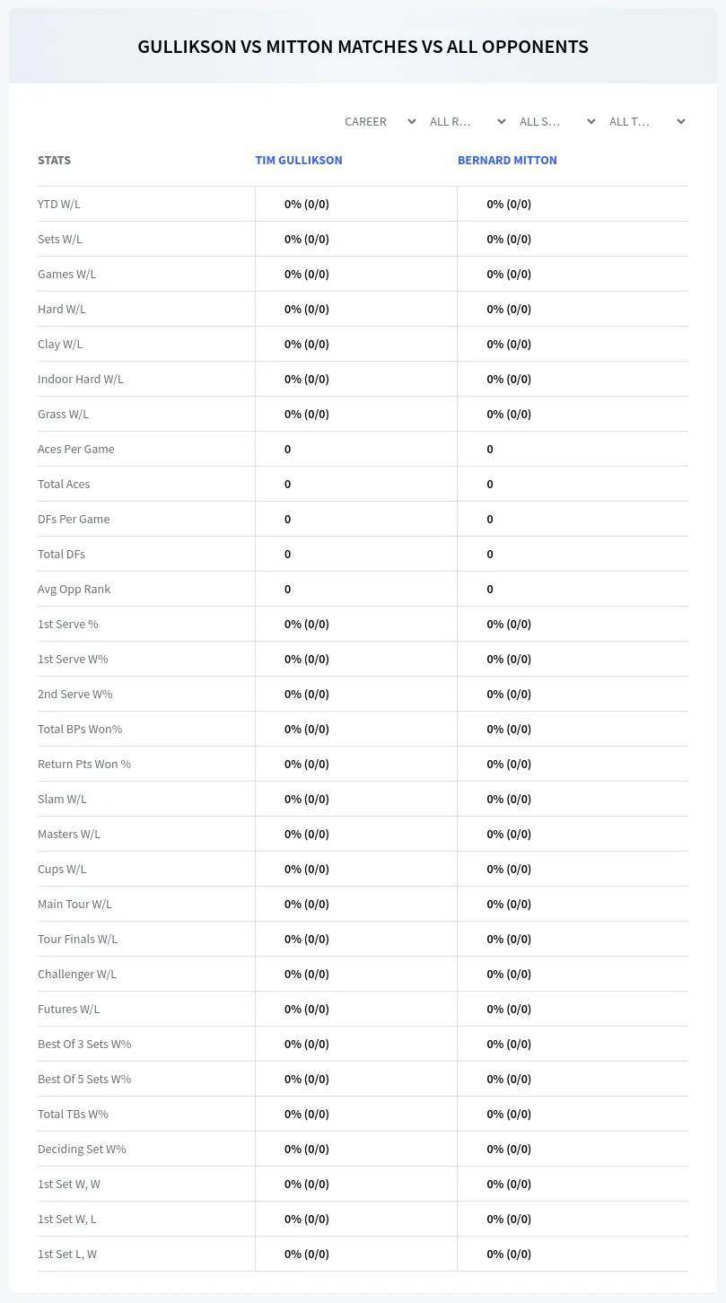 Tim Gullikson Bernard Mitton Prediction Stats