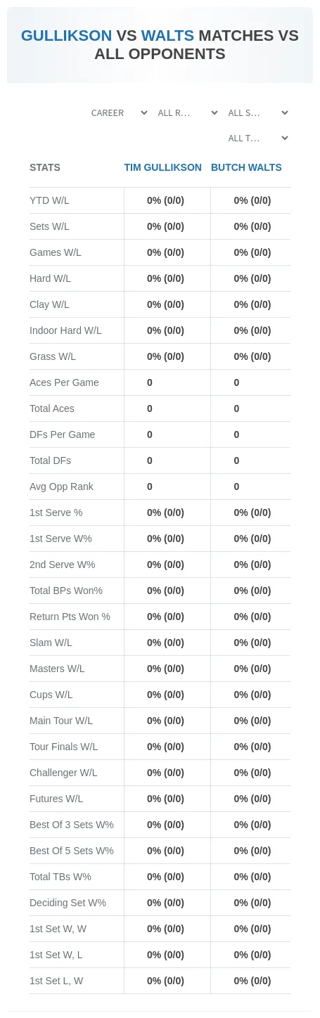 Tim Gullikson Butch Walts Prediction Stats