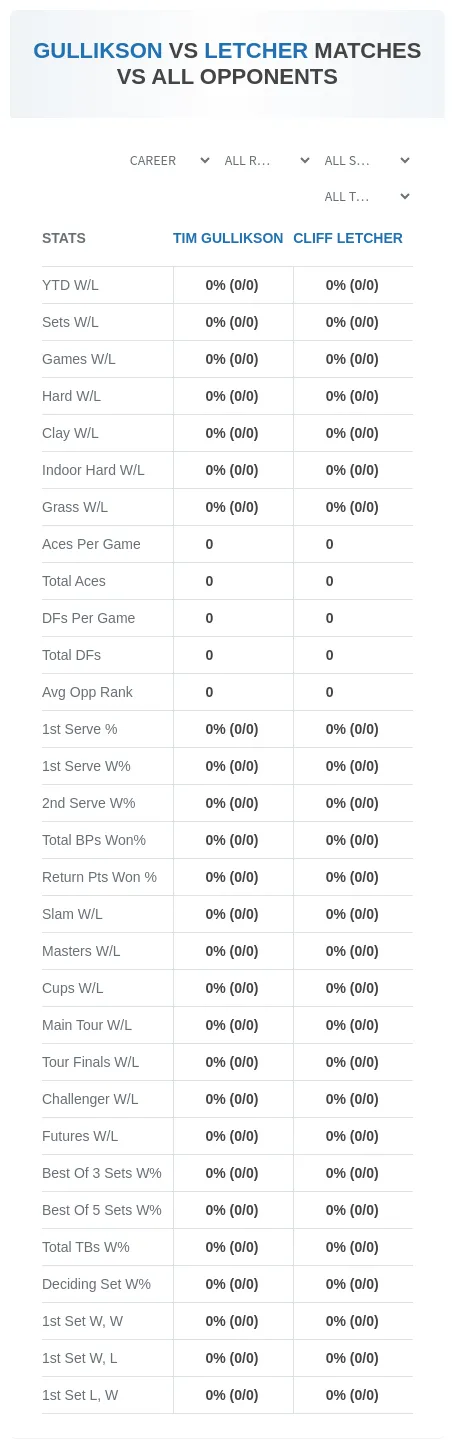 Cliff Letcher Tim Gullikson Prediction Stats