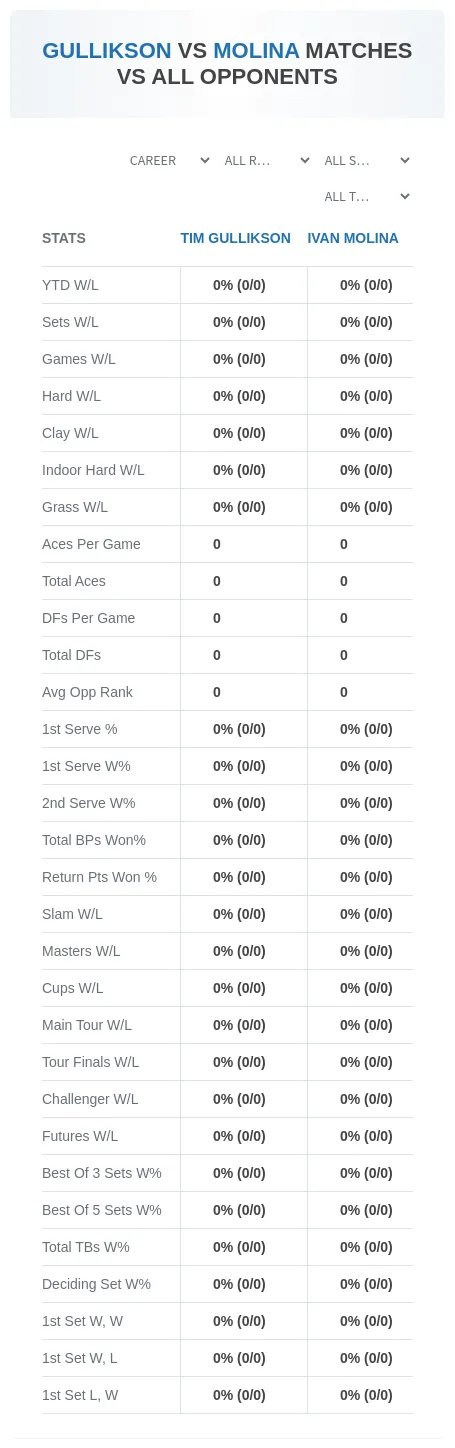 Ivan Molina Tim Gullikson Prediction Stats