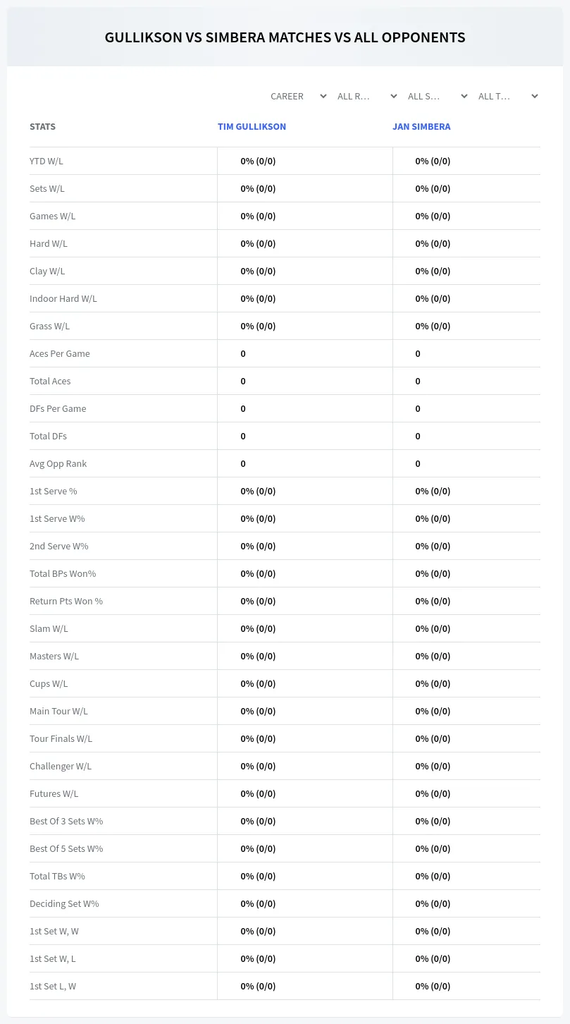 Jan Simbera Tim Gullikson Prediction Stats