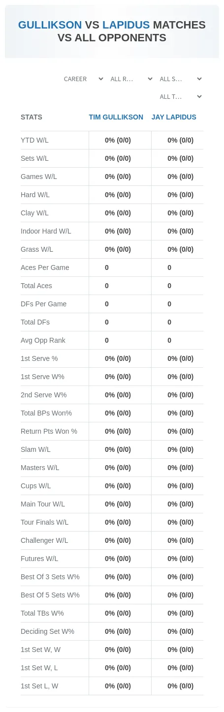 Tim Gullikson Jay Lapidus Prediction Stats
