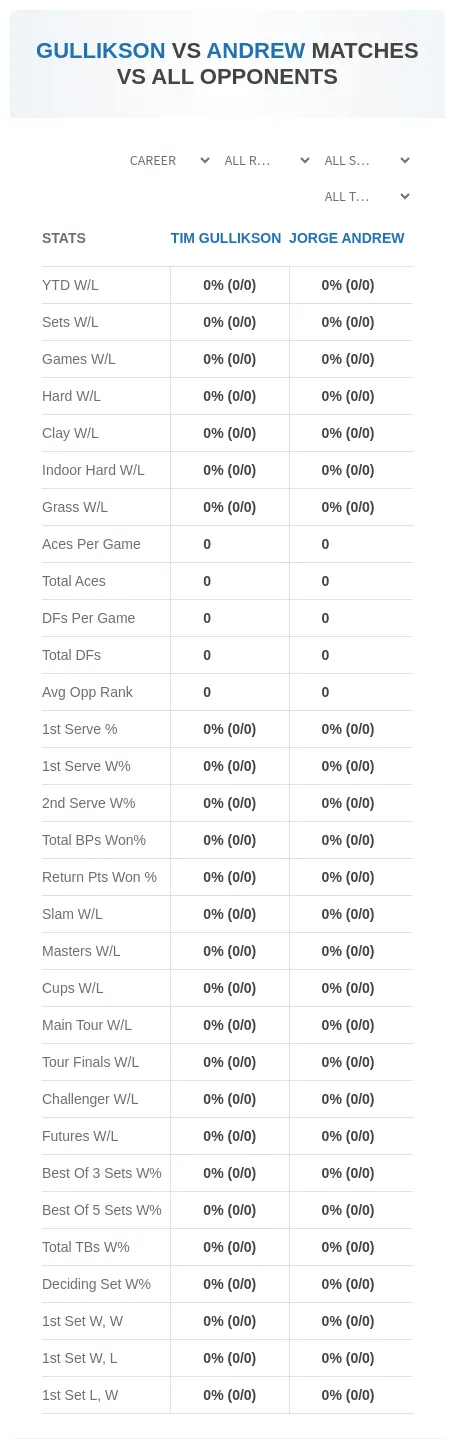 Jorge Andrew Tim Gullikson Prediction Stats