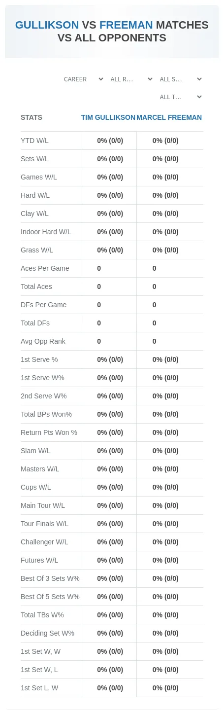 Tim Gullikson Marcel Freeman Prediction Stats