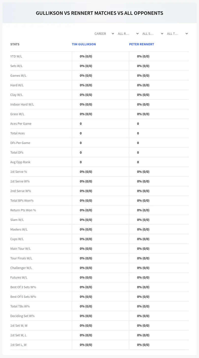 Tim Gullikson Peter Rennert Prediction Stats