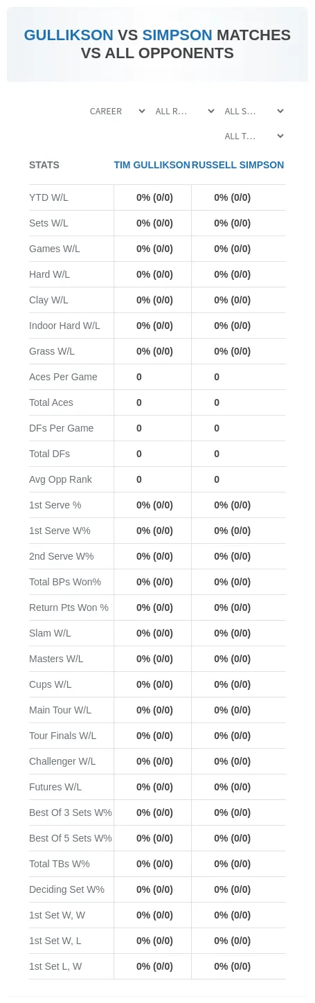 Russell Simpson Tim Gullikson Prediction Stats