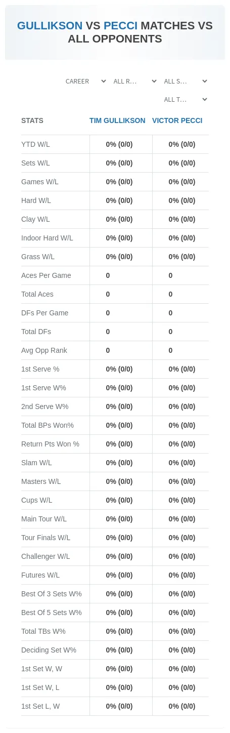 Tim Gullikson Victor Pecci Prediction Stats