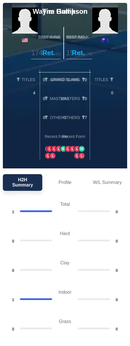 Hampson Gullikson H2h Summary Stats