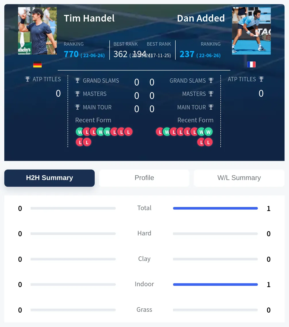 Added Handel H2h Summary Stats