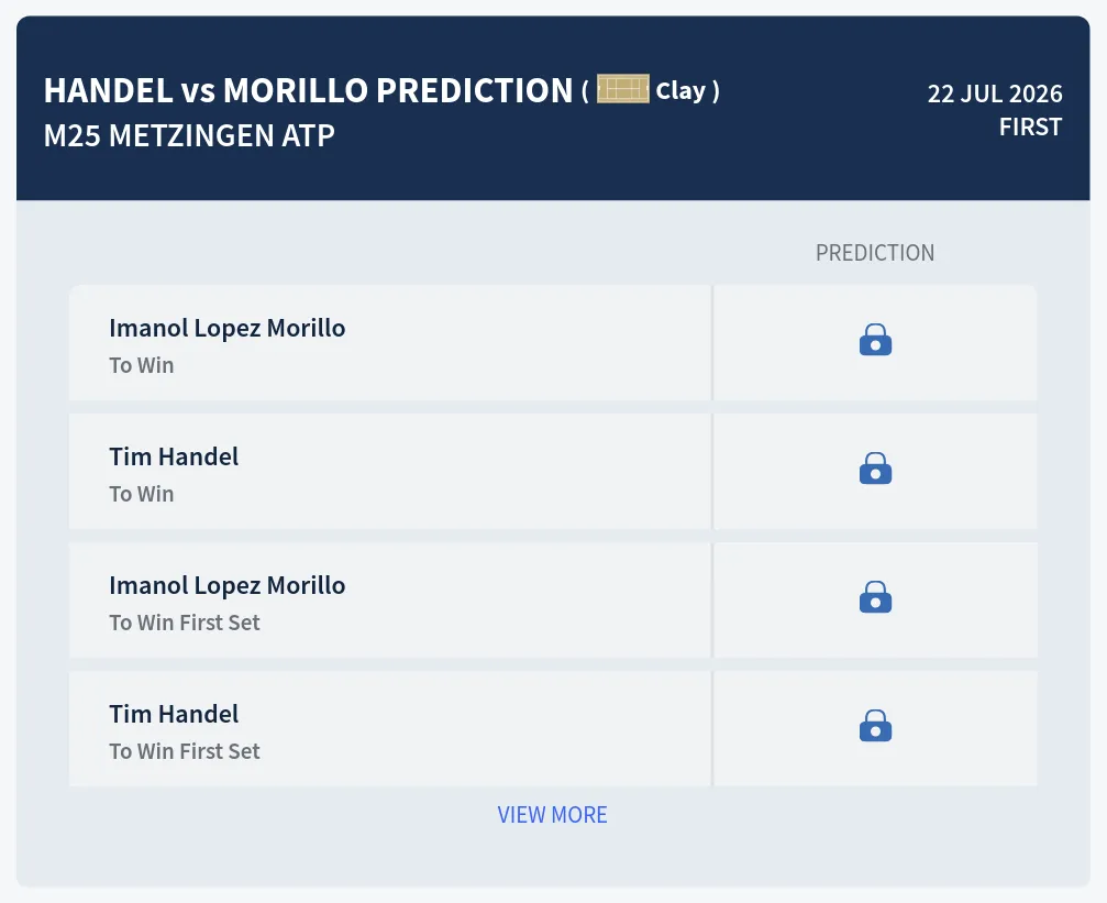 Handel Morillo H2h Predictions at M25 Metzingen Day 3