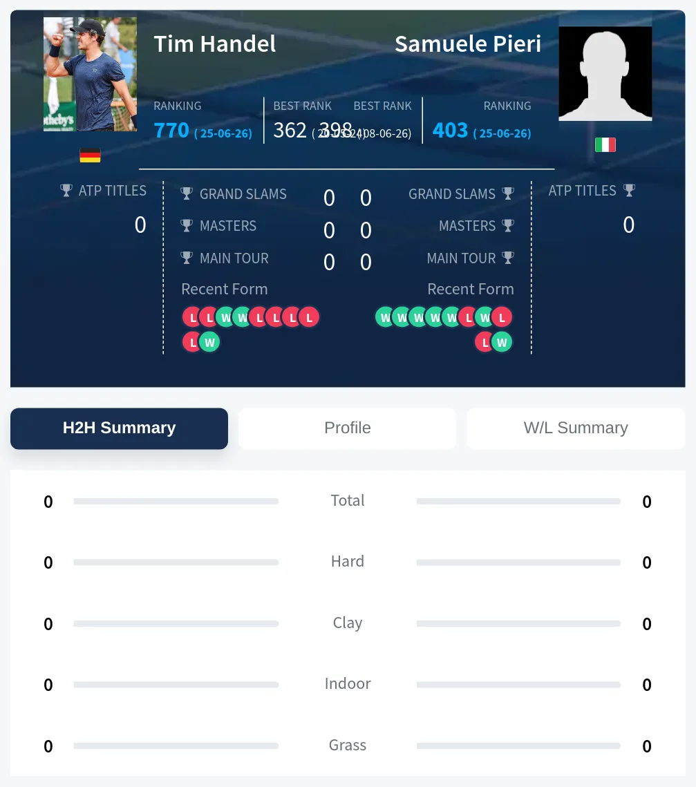 Handel Pieri H2h Summary Stats
