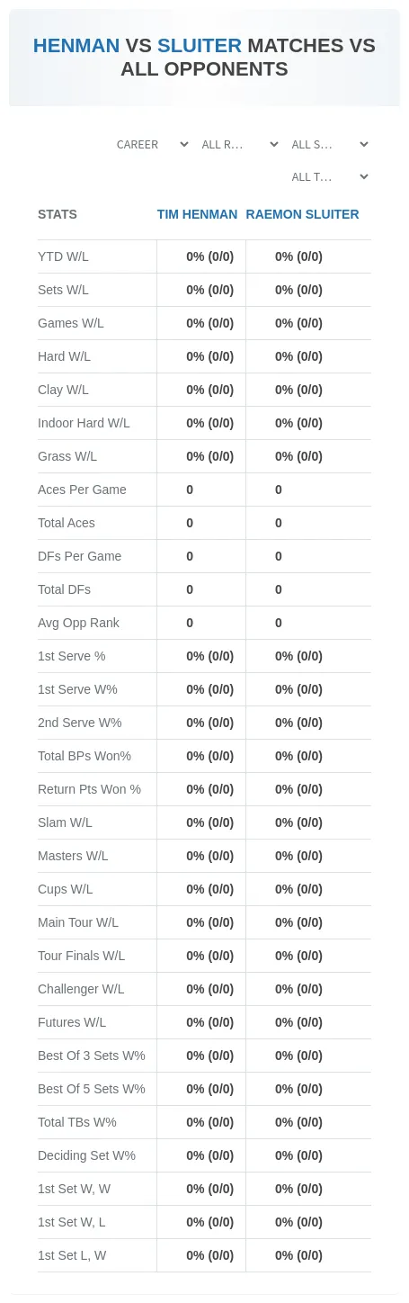 Tim Henman Raemon Sluiter Prediction Stats