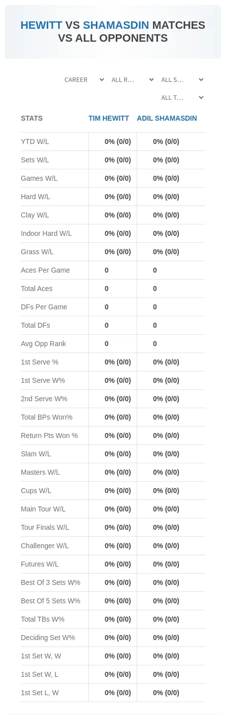 Adil Shamasdin Tim Hewitt Prediction Stats