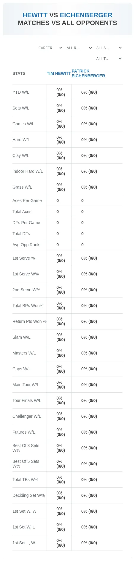 Tim Hewitt Patrick Eichenberger Prediction Stats