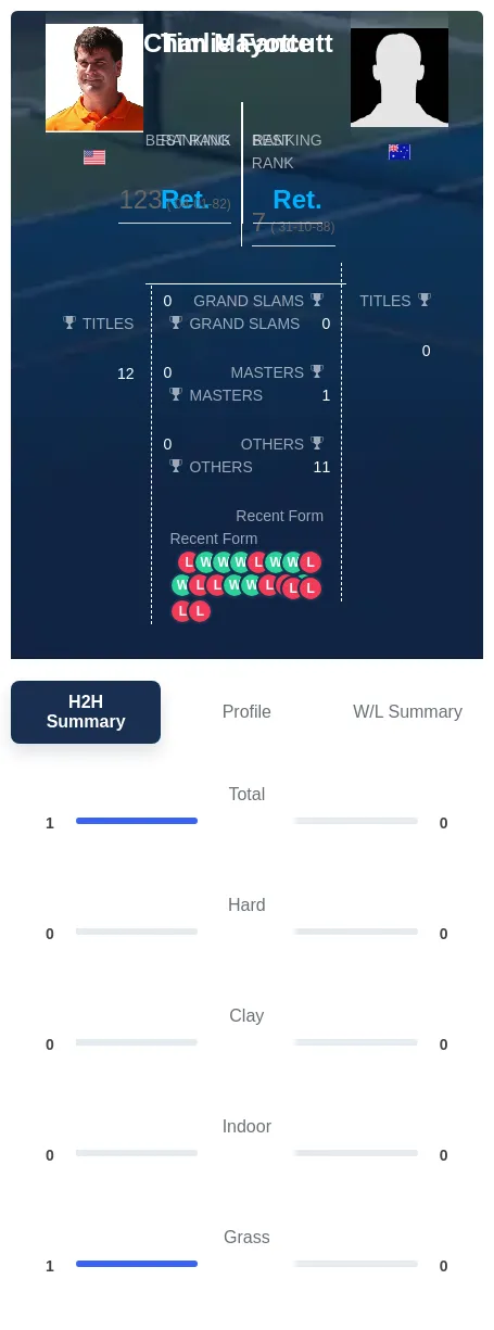 Fancutt Mayotte H2h Summary Stats