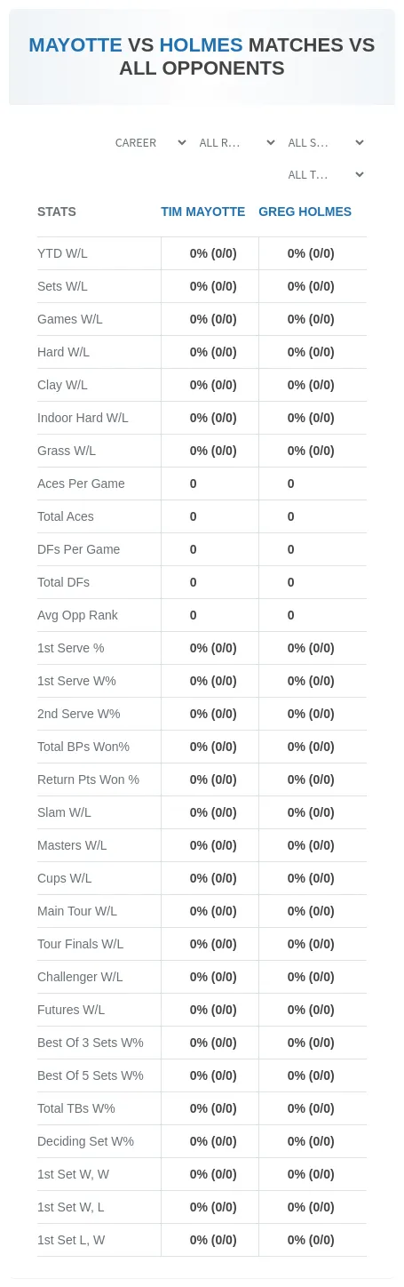 Greg Holmes Tim Mayotte Prediction Stats