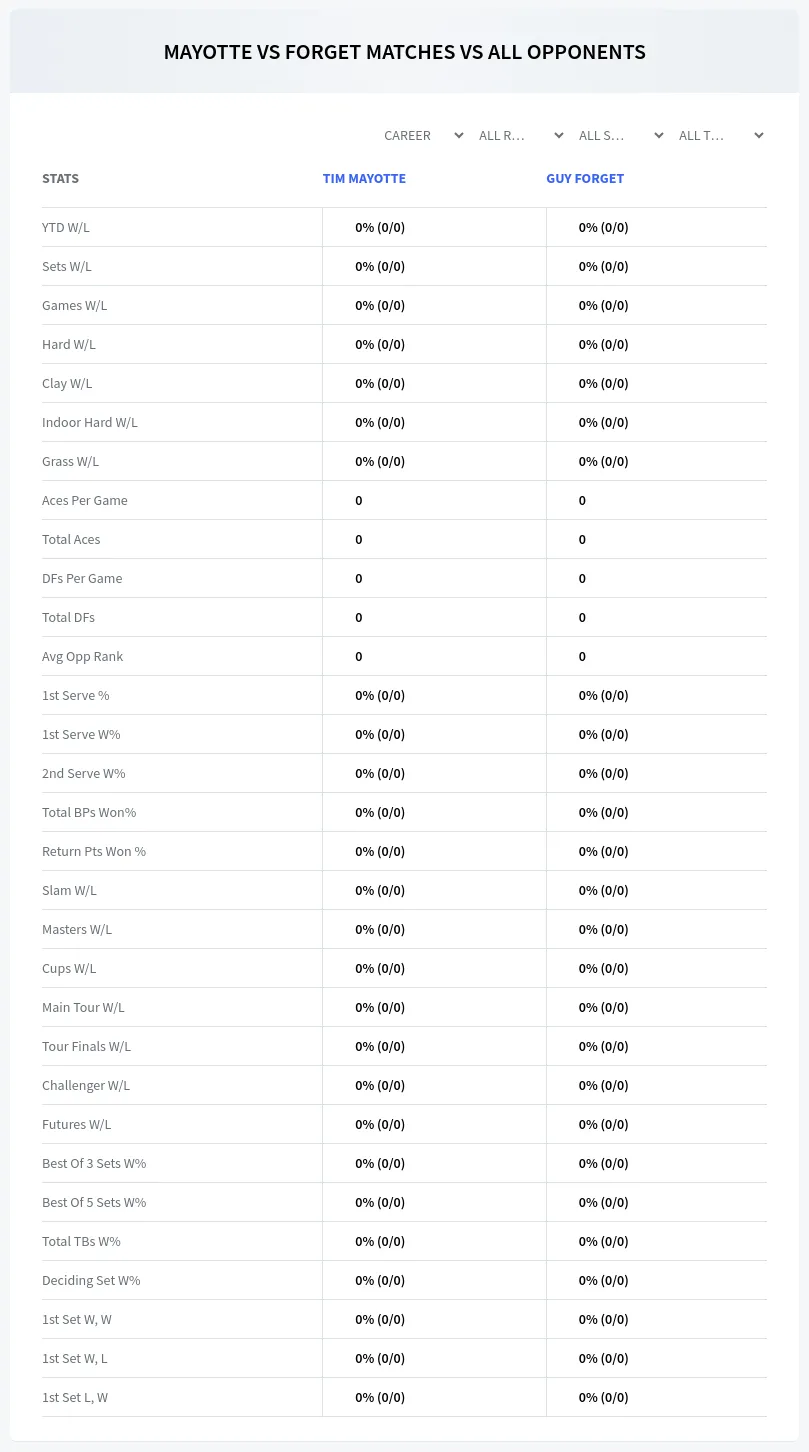Guy Forget Tim Mayotte Prediction Stats