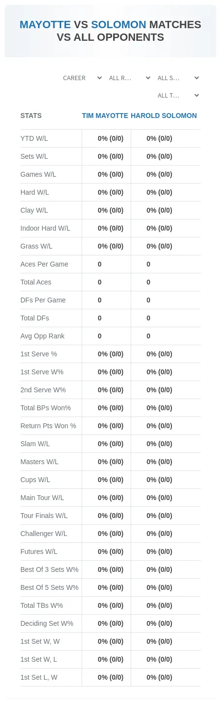 Tim Mayotte Harold Solomon Prediction Stats