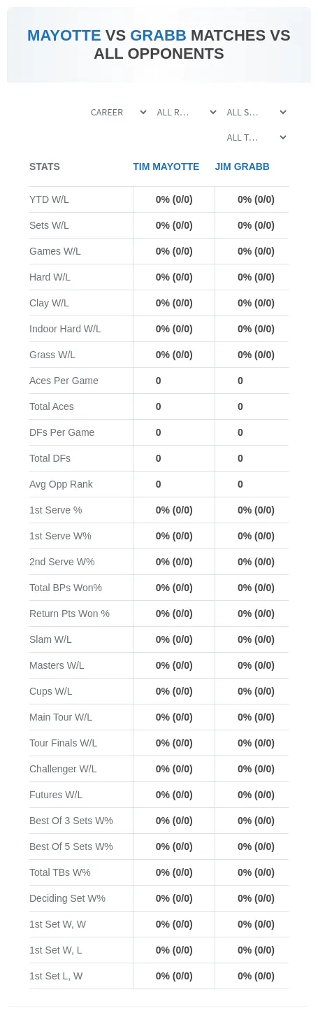 Tim Mayotte Jim Grabb Prediction Stats