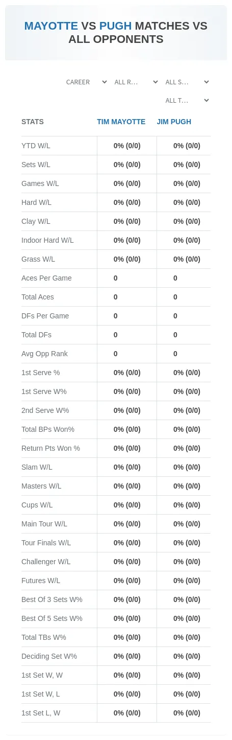 Jim Pugh Tim Mayotte Prediction Stats
