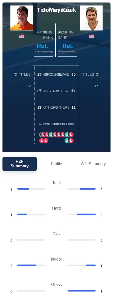 Mayotte Kriek H2h Summary Stats