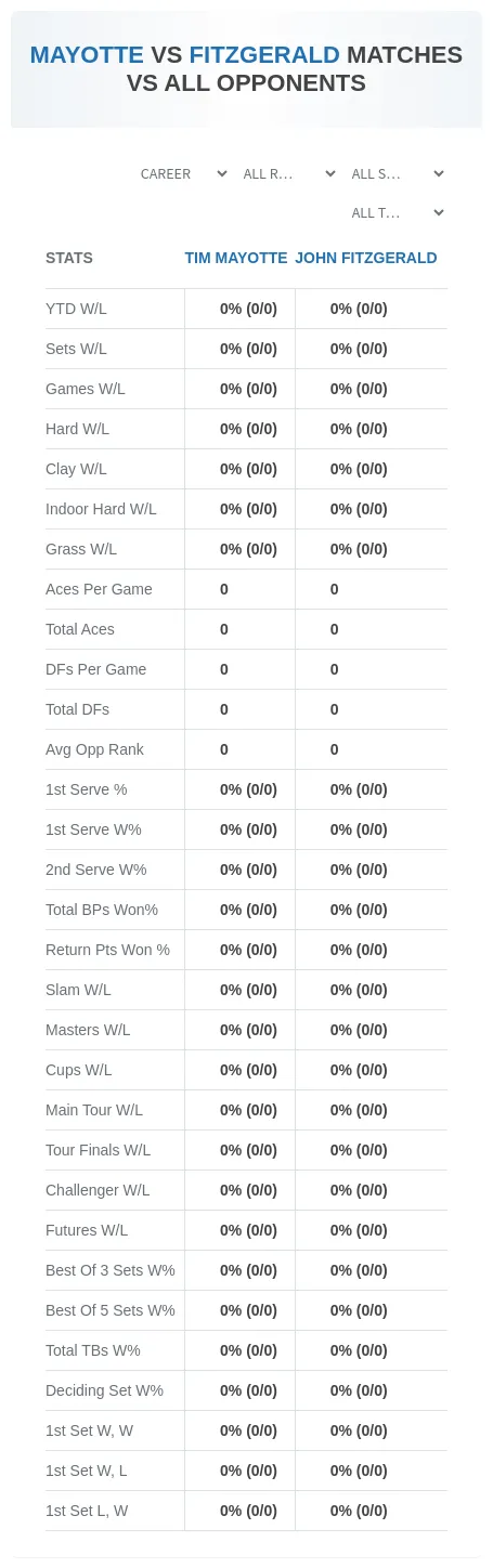 Tim Mayotte John Fitzgerald Prediction Stats