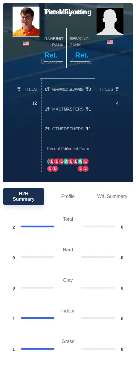 Mayotte Fleming H2h Summary Stats