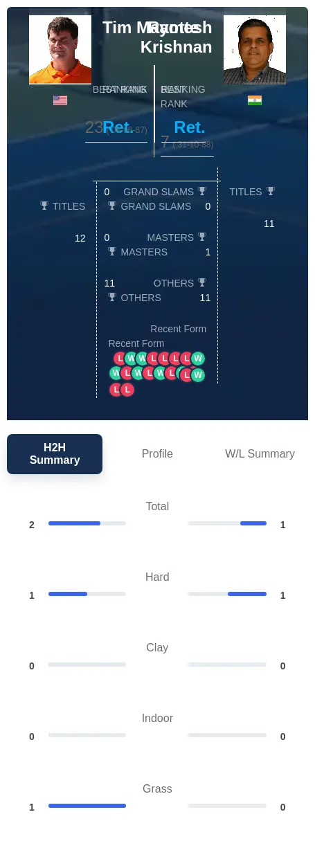 Krishnan Mayotte H2h Summary Stats