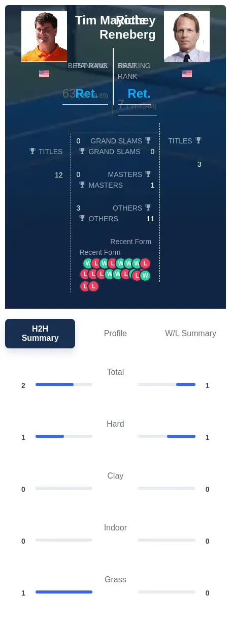 Mayotte Reneberg H2h Summary Stats