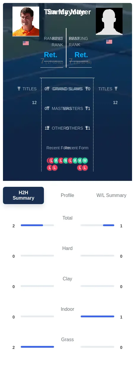 Mayer Mayotte H2h Summary Stats