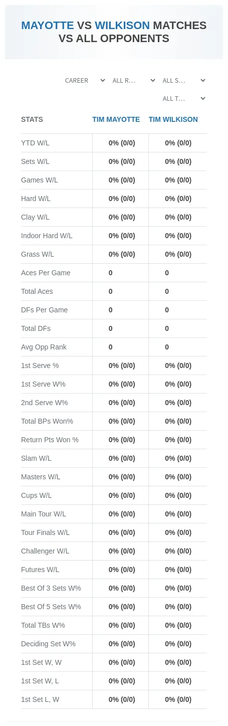 Tim Mayotte Tim Wilkison Prediction Stats
