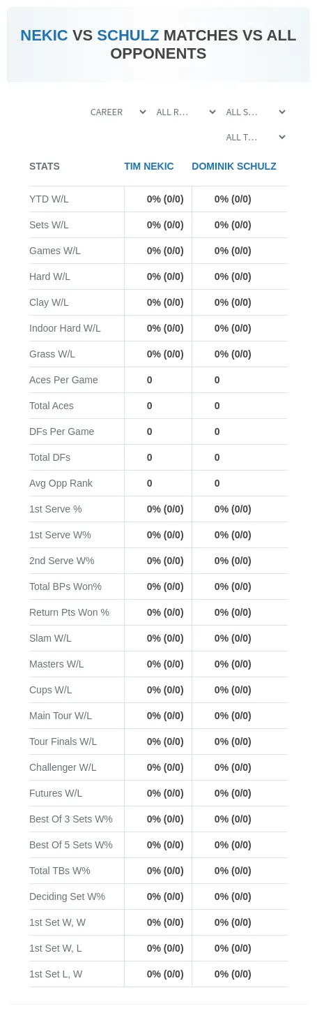 Tim Nekic Dominik Schulz Prediction Stats