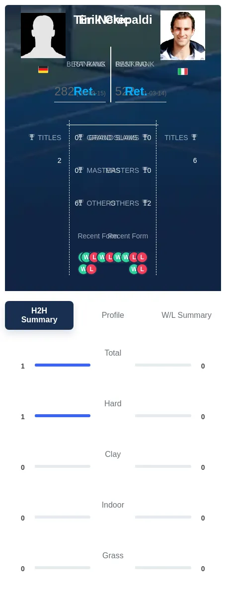 Nekic Crepaldi H2h Summary Stats