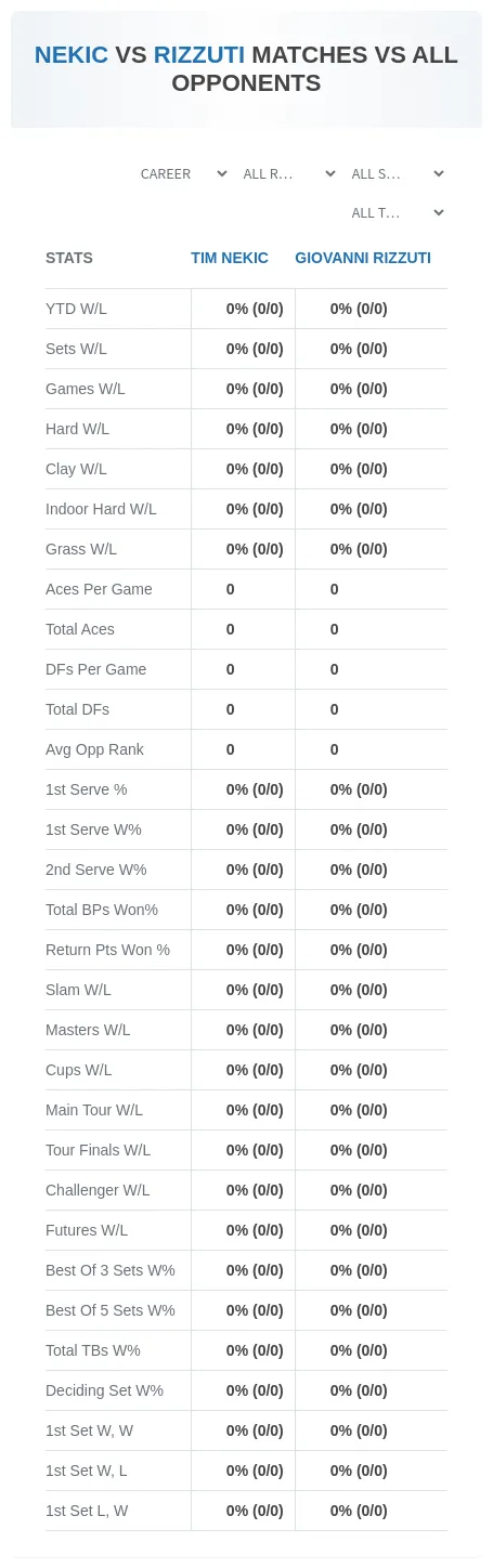 Tim Nekic Giovanni Rizzuti Prediction Stats