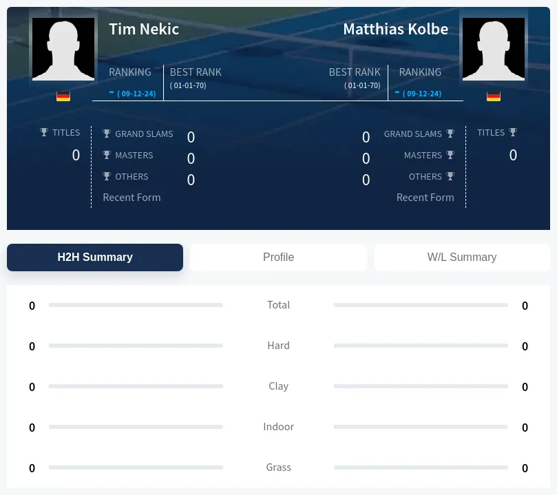 Nekic Kolbe H2h Summary Stats