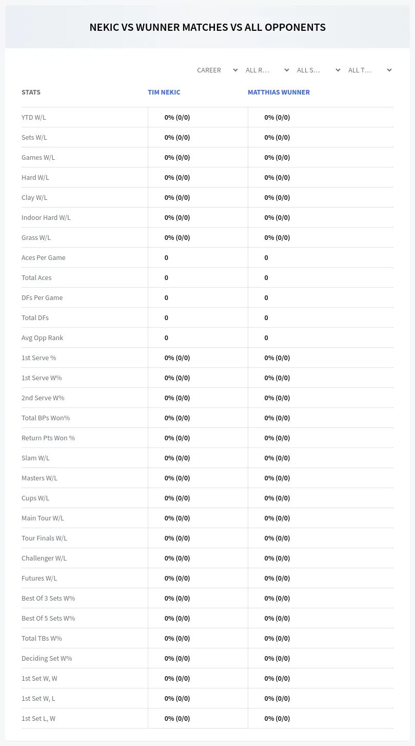 Tim Nekic Matthias Wunner Prediction Stats