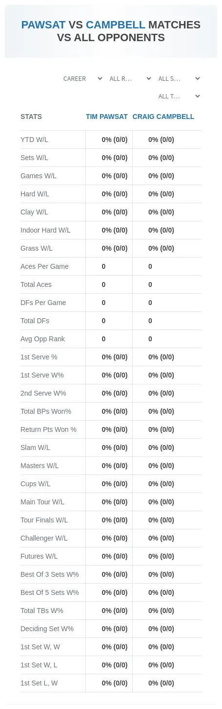 Tim Pawsat Craig Campbell Prediction Stats