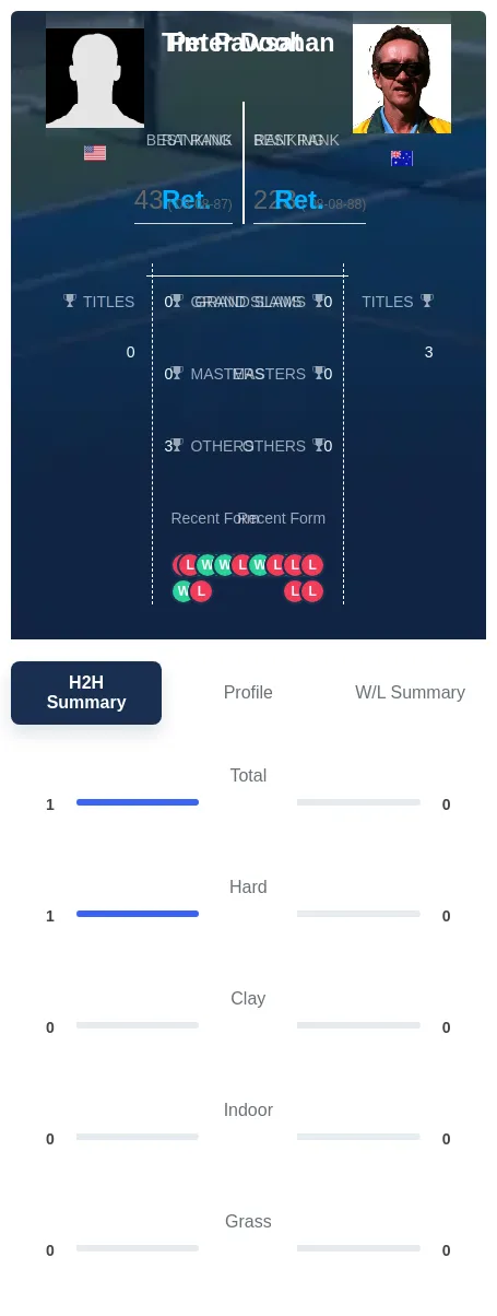 Pawsat Doohan H2h Summary Stats