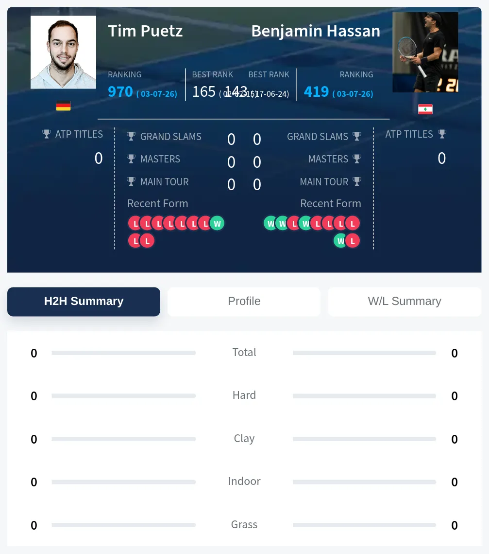 Puetz Hassan H2h Summary Stats