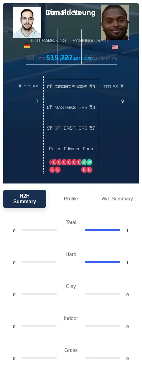 Puetz Young H2h Summary Stats