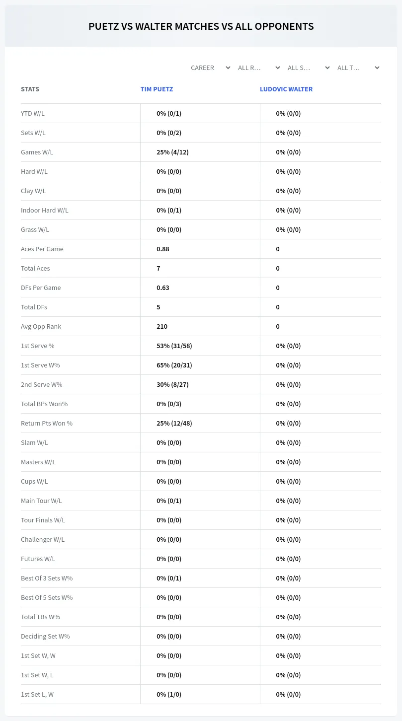 Tim Puetz Ludovic Walter Prediction Stats