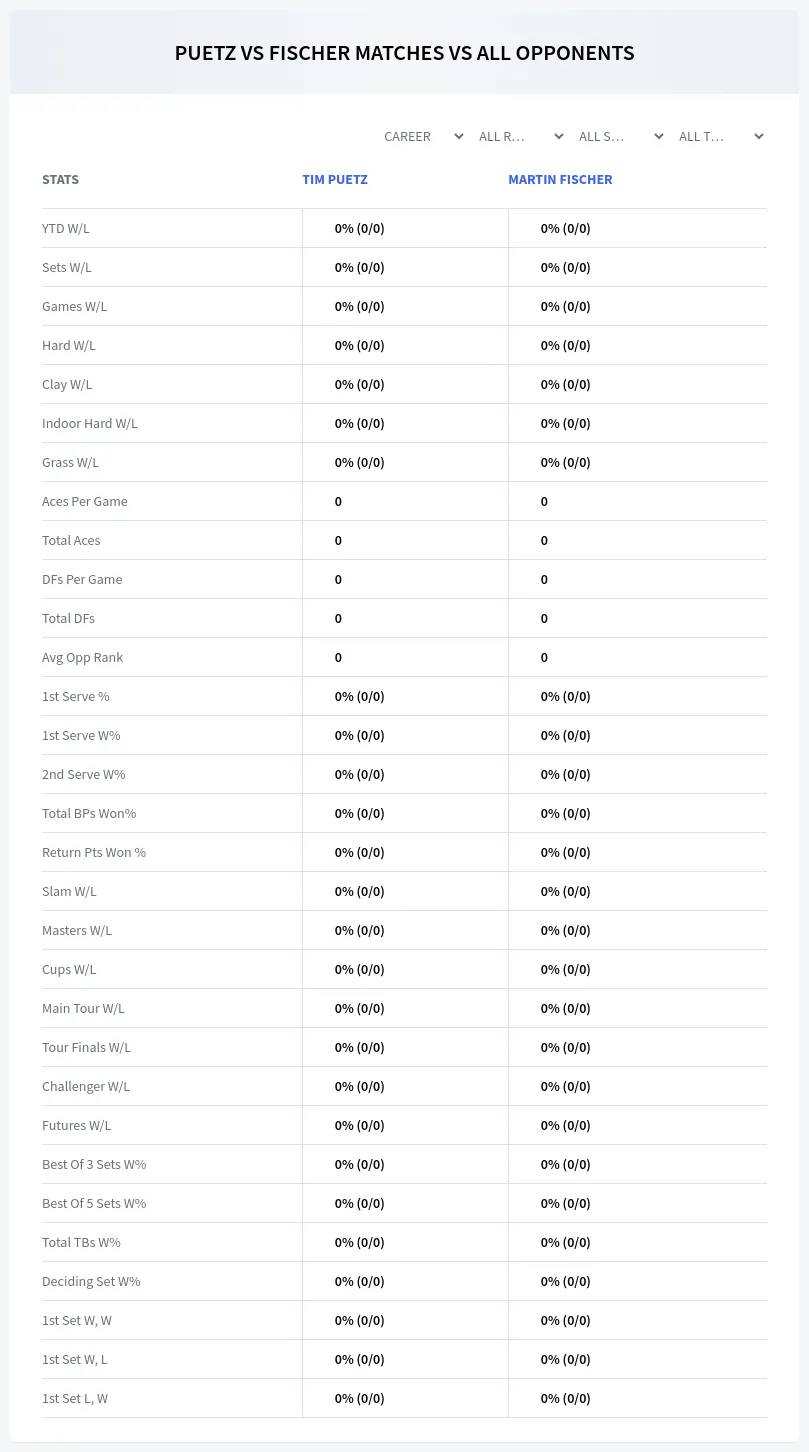 Tim Puetz Martin Fischer Prediction Stats