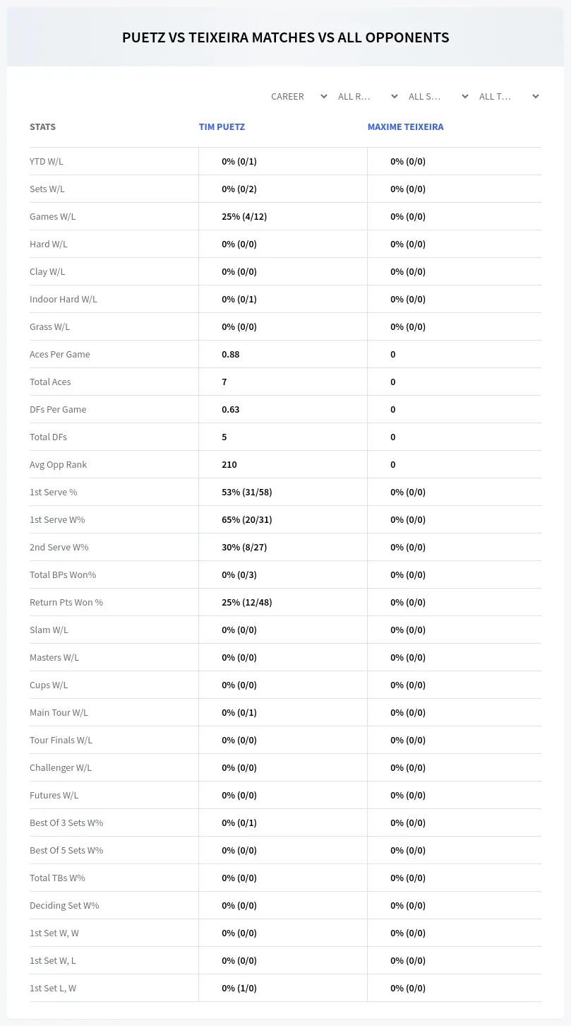 Tim Puetz Maxime Teixeira Prediction Stats